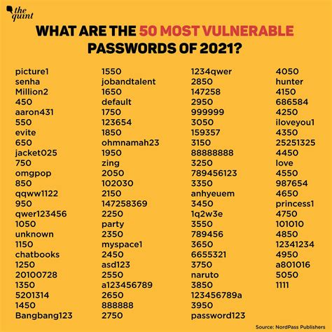 hardest 4 digit password